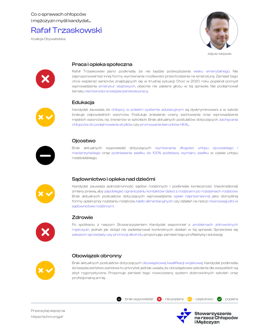 Poglądy Rafała Trzaskowskiego na sprawy chłopców i mężczyzn